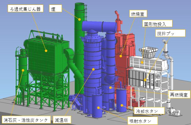 現在建造中、新規焼却炉のイメージです